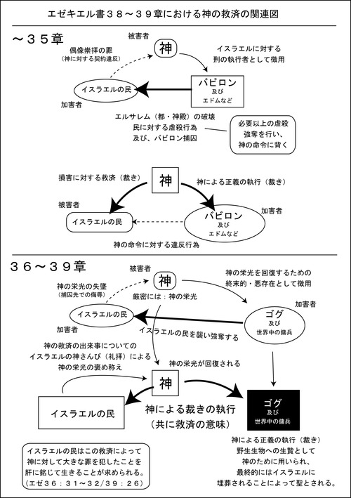 エゼキエル書 39章 その1（解説） : 永野牧師の部屋第1