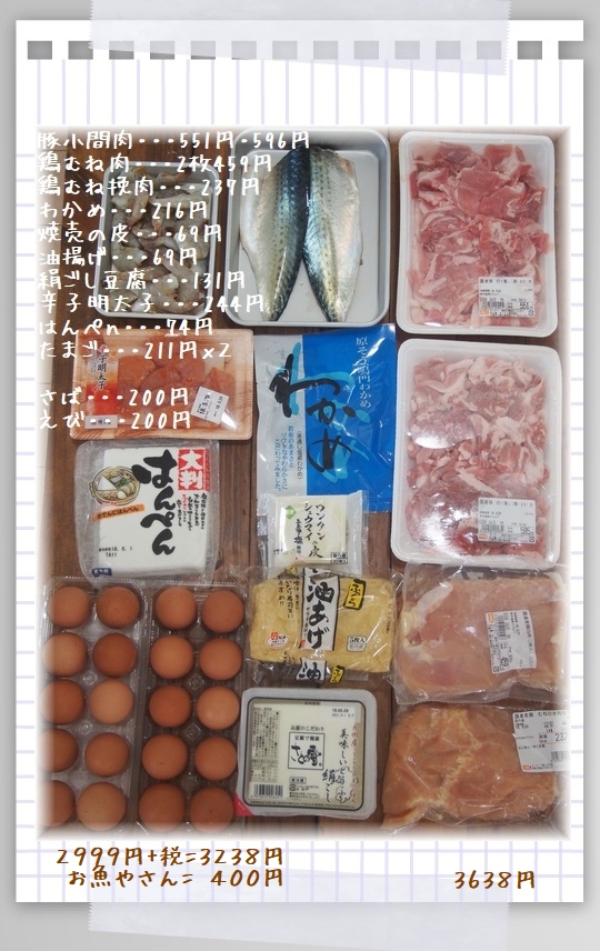 5月27日~2日のお買い物(お肉)