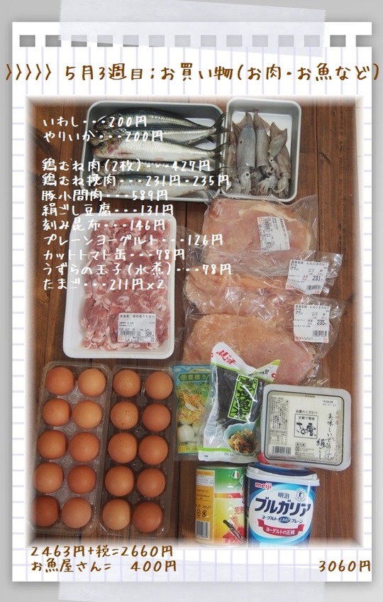 1aykog5月3週目お買い物(お肉・お魚)