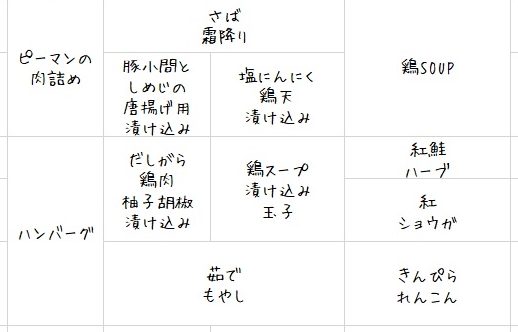 0610お家ごはん仕込みyhf