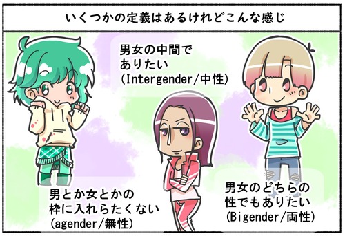 【中性！無性！両性！不確定！】Ｘジェンダー【専門用語解説】