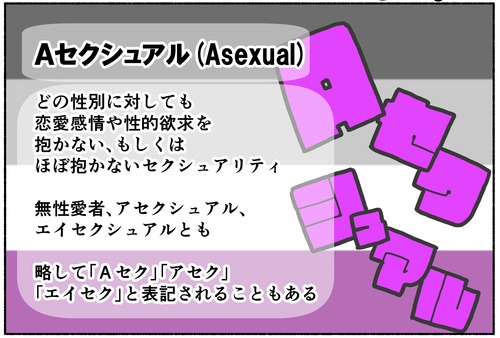 【恋愛感情や性的欲求が(ほぼない)】Ａセクシュアル【用語解説】