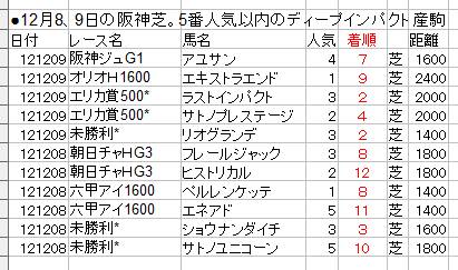 ディープ向かい風