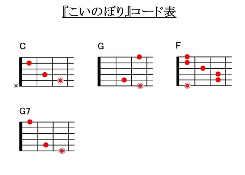 『こいのぼり』コード表