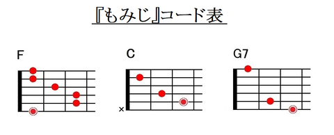 『もみじ』コード表(キイF)