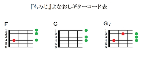 『もみじ』よなおしギターコード表(キイF)