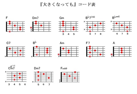 『大きくなっても』コード表