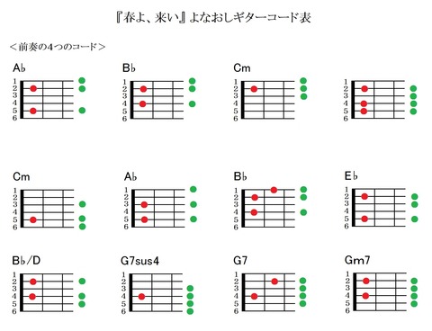 『春よ、来い』よなおしギターコード表