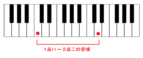 歌いやすい音域