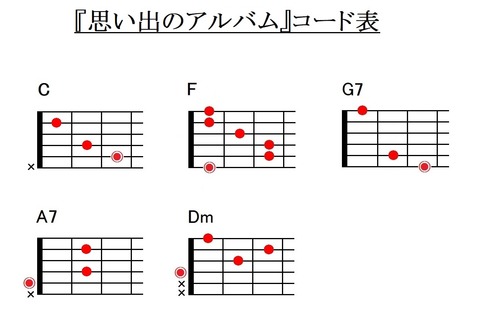 『思い出のアルバム』コード表