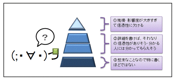20121130_題材選び