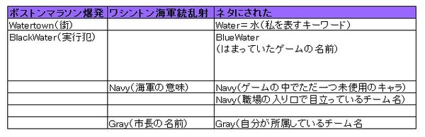 20130918_米ワシントン海軍施設銃撃事件はヤラセです
