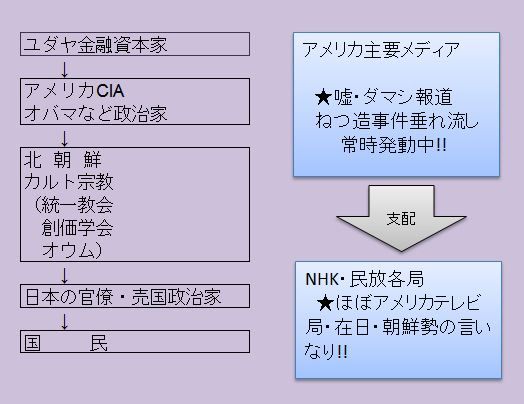 ユダ金支配の仕組み