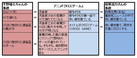 平野瑠七ちゃん、クロスゲーム 萩原流行