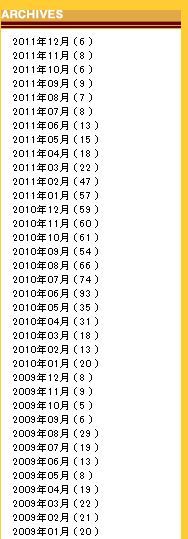 古澤蓮ブログ件数