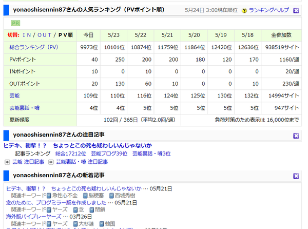 ブログ村ランキングプレビュー数２