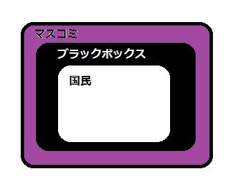 メディアのブラックボックス ③
