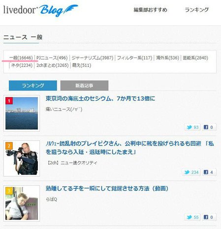 BlogPaint