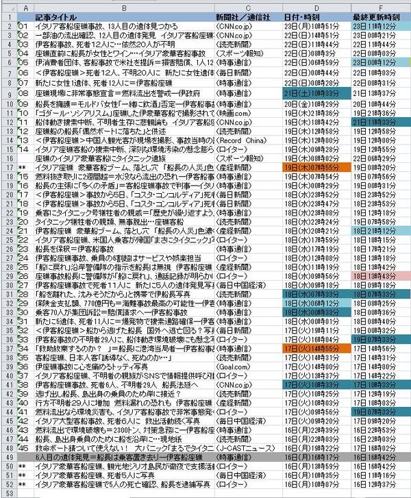配信時刻一覧