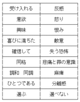 心地図