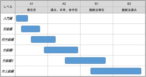 レベル感