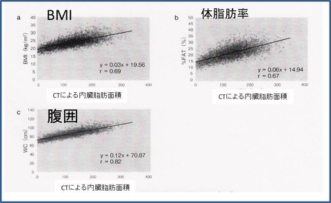 再掲載 メタボ基準はおかしい メタボ検診の初歩的な間違い 立位と臥位の違い 宇野コラム Uno Column