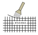 ���饹������01