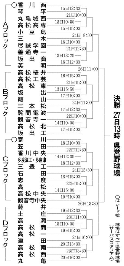 a00582
