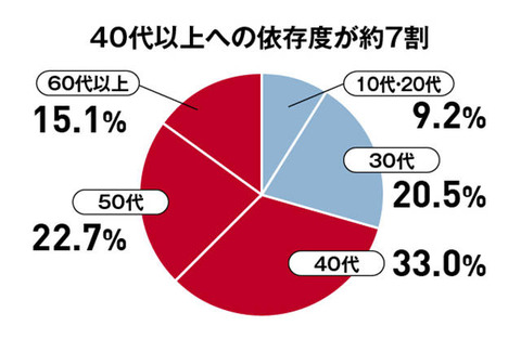 長距離トラック 誰が荷物を運ぶの201612230006