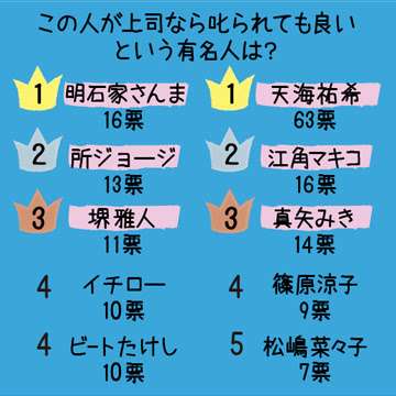 叱られたい女優6