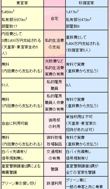 皇族費