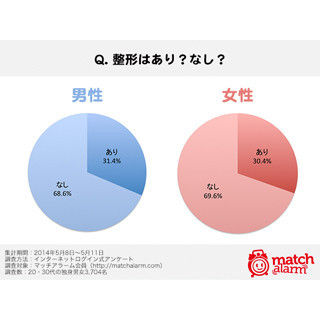化粧感覚