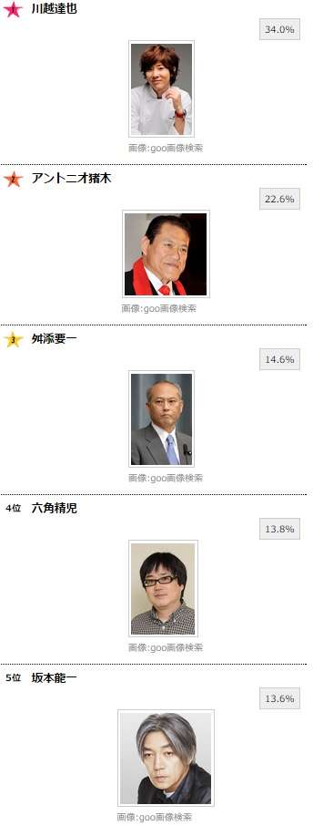 バツ2以上