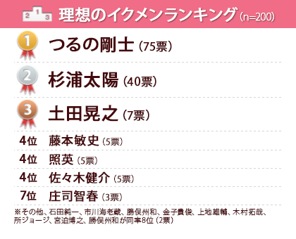 つるの剛士4
