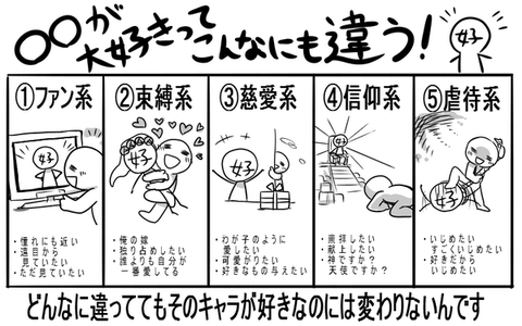 「ファン系」「束縛系」「信仰系」