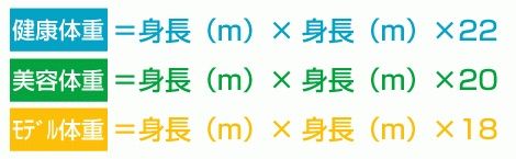 デブ・普通・痩せ2