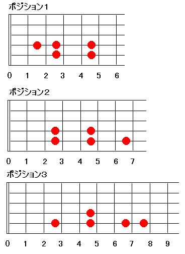 Â裴¡¦£µ¸¹¤Ç¤Î¥Ý¥¸¥·¥ç¥óÎã