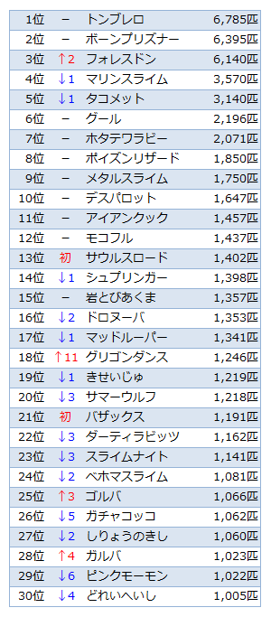 dq10_v2_3_rank