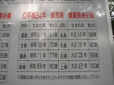 長寿祈願表