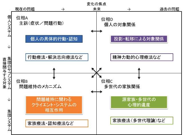 統合的アプローチ”の学び方：『統合的介入法』 : Breathing Room～心理