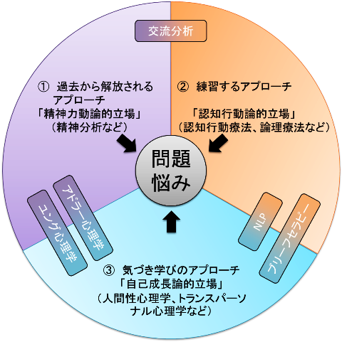 認知行動療法トレーニングブック[DVD/Web動画付] 第2版 認知行動療法