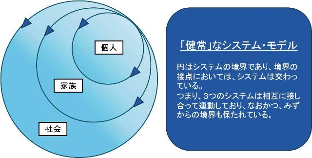 ひきこもり”をシステムから読み解く：『社会的ひきこもり―終わら