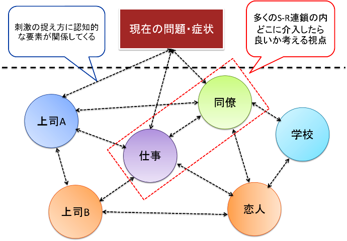 Breathing Room~心理学関連本の読書日記~ :: 行動療法―具体的に“とる