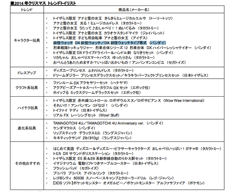 日本トイザらス 2014 年クリスマストイのトレンドを発表 妖怪ウォッチ 妖怪ウォッチ情報