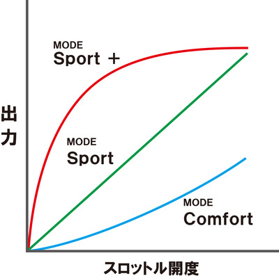 P21_走行モード出力特性イメージ図のコピー
