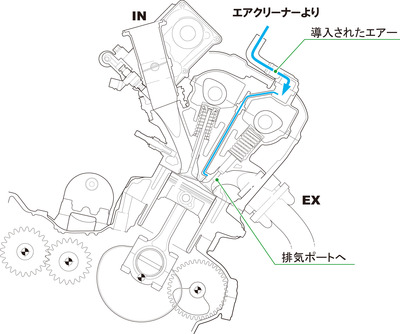 P19_ビルトインエアインジェクション構造イメージ図のコピー
