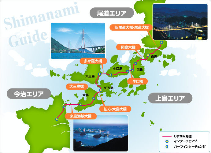 guide
