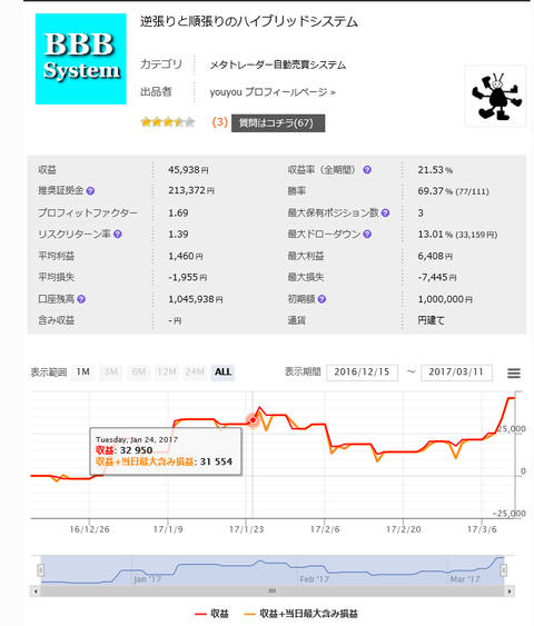 TBS3month