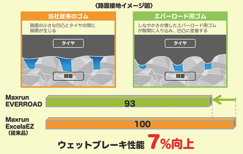 エバーロード