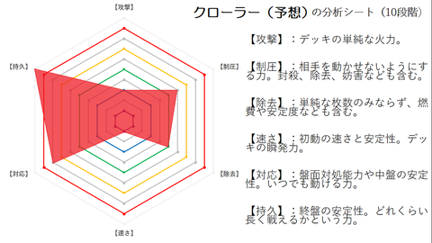 クローラ―10